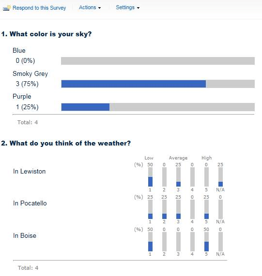 survey-graphical-summary-20160609-1
