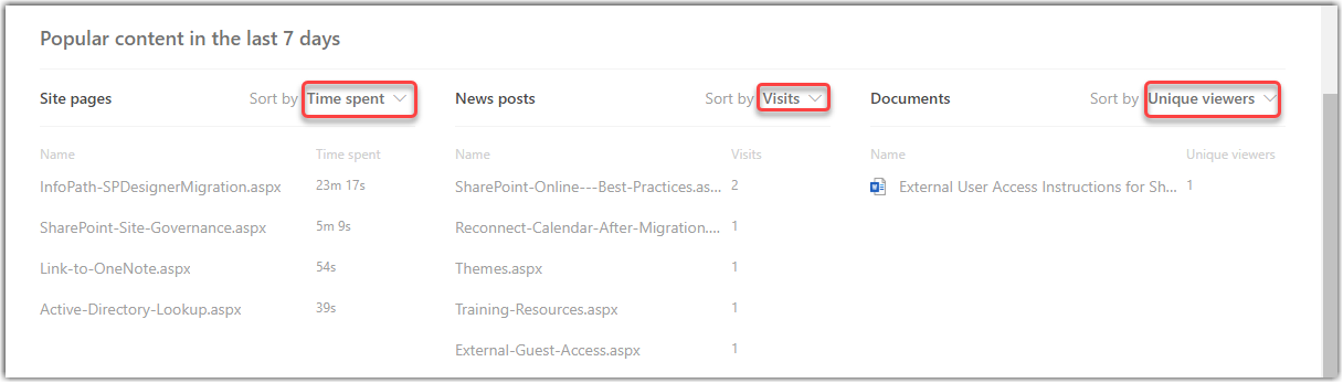 Viewing site usage data for your SharePoint Online site – One Minute ...