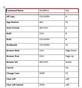 Getting all the keyboard shortcuts for Microsoft Word – One Minute ...